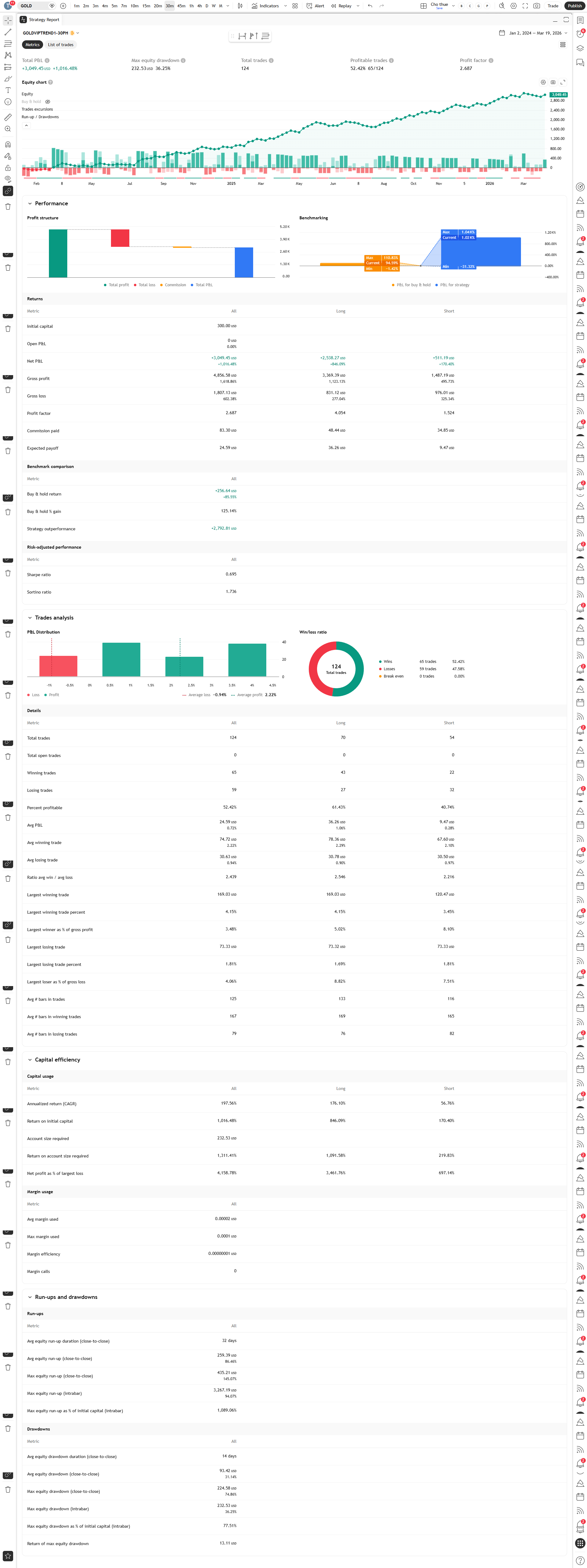GOLD VIP 1 Strategy Report - TradingView