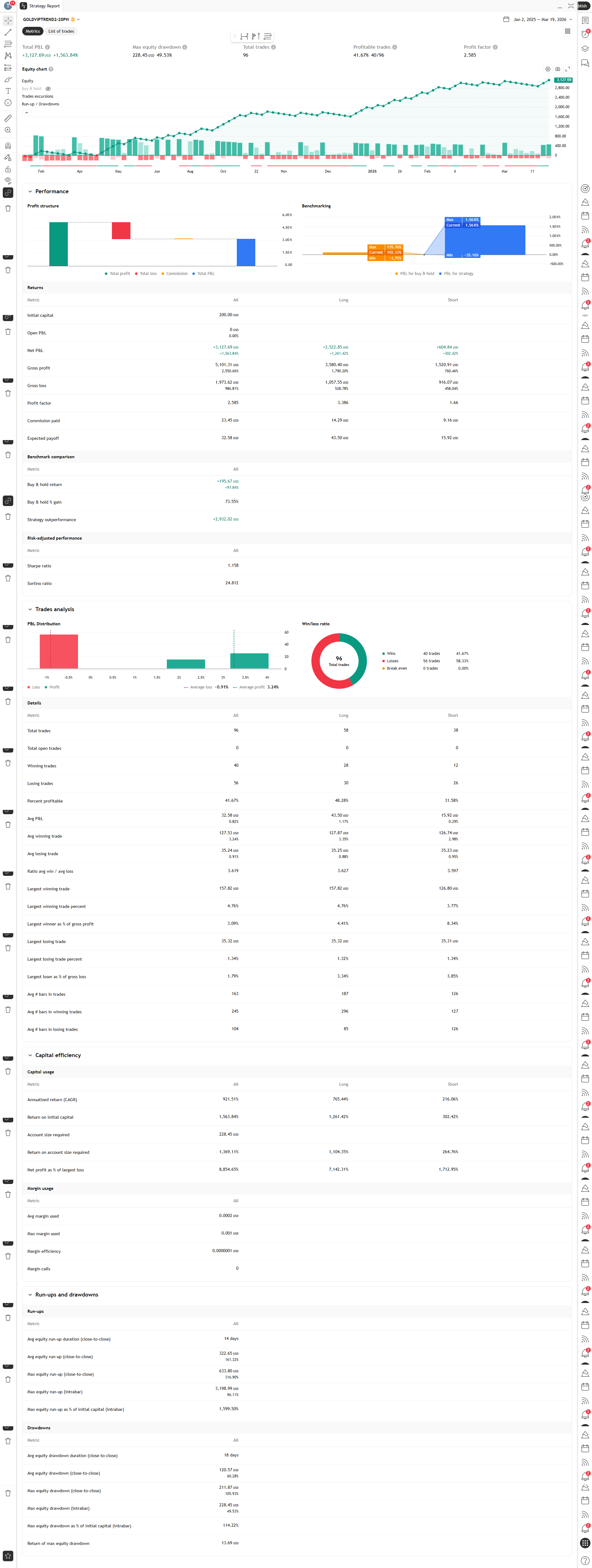 GOLD VIP 2 Strategy Report - TradingView