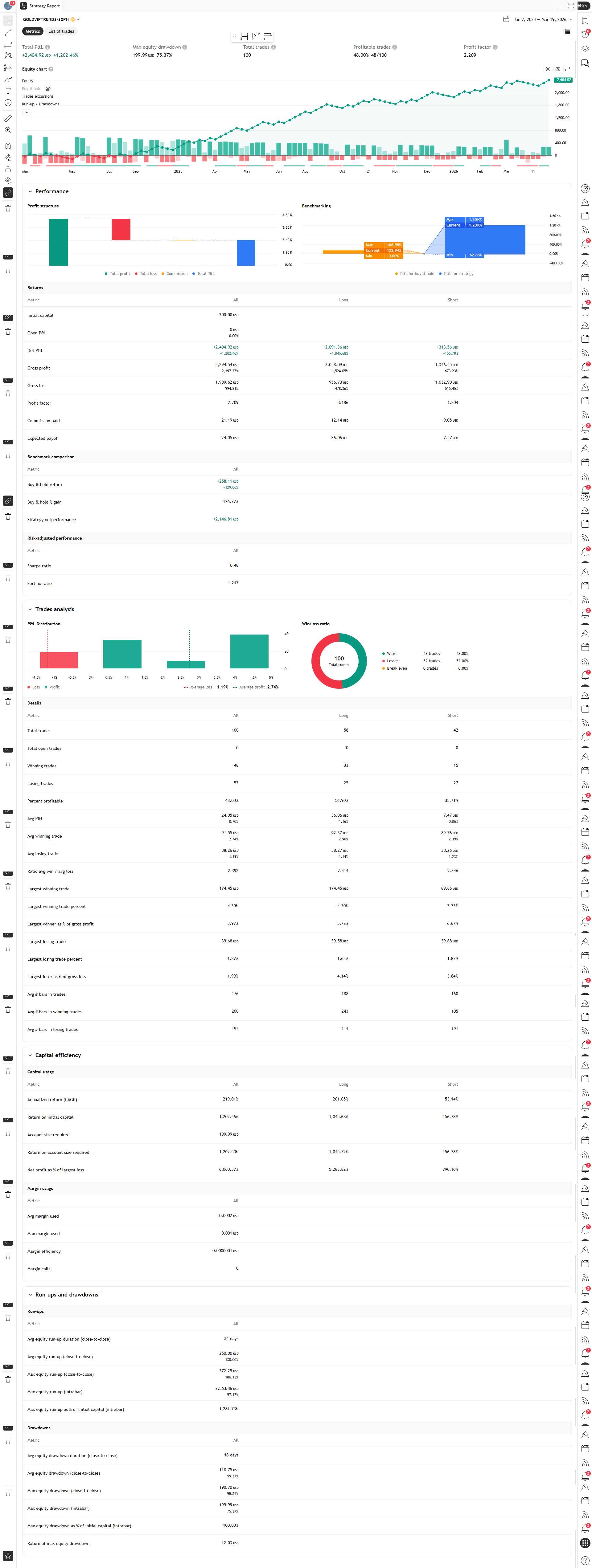 GOLD VIP 3 Strategy Report - TradingView