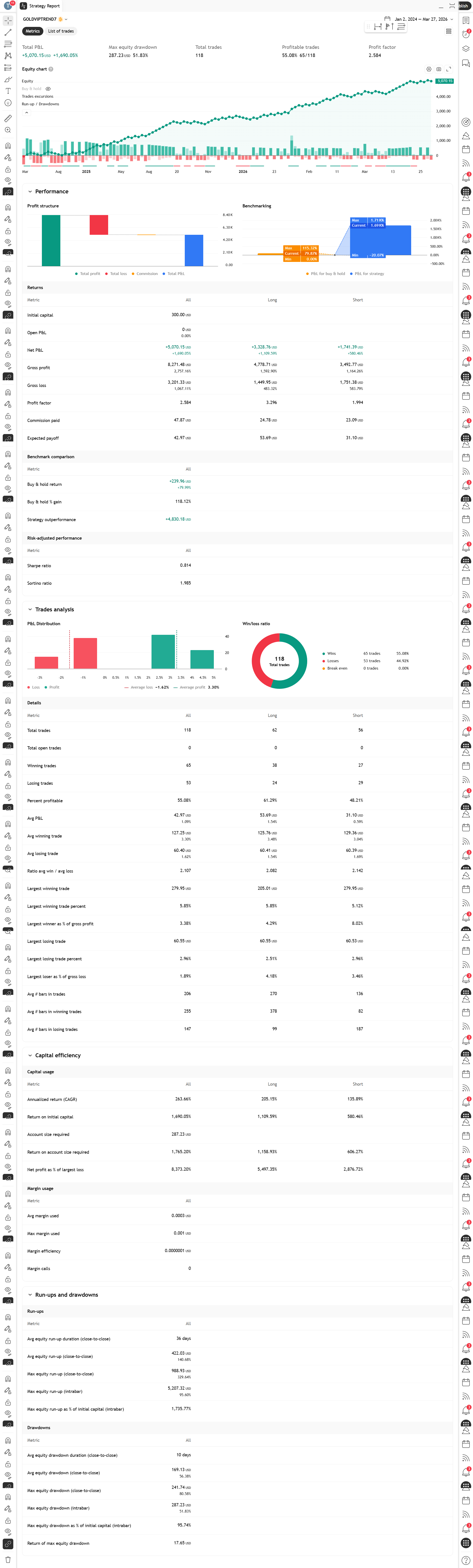 GOLD VIP 7 Strategy Report